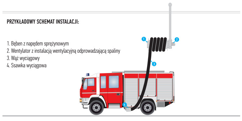 Przykładowy schemat instalacji wyciągu bębnowego Norfi